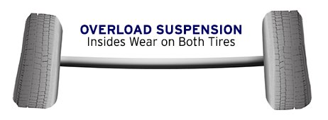 overload suspension